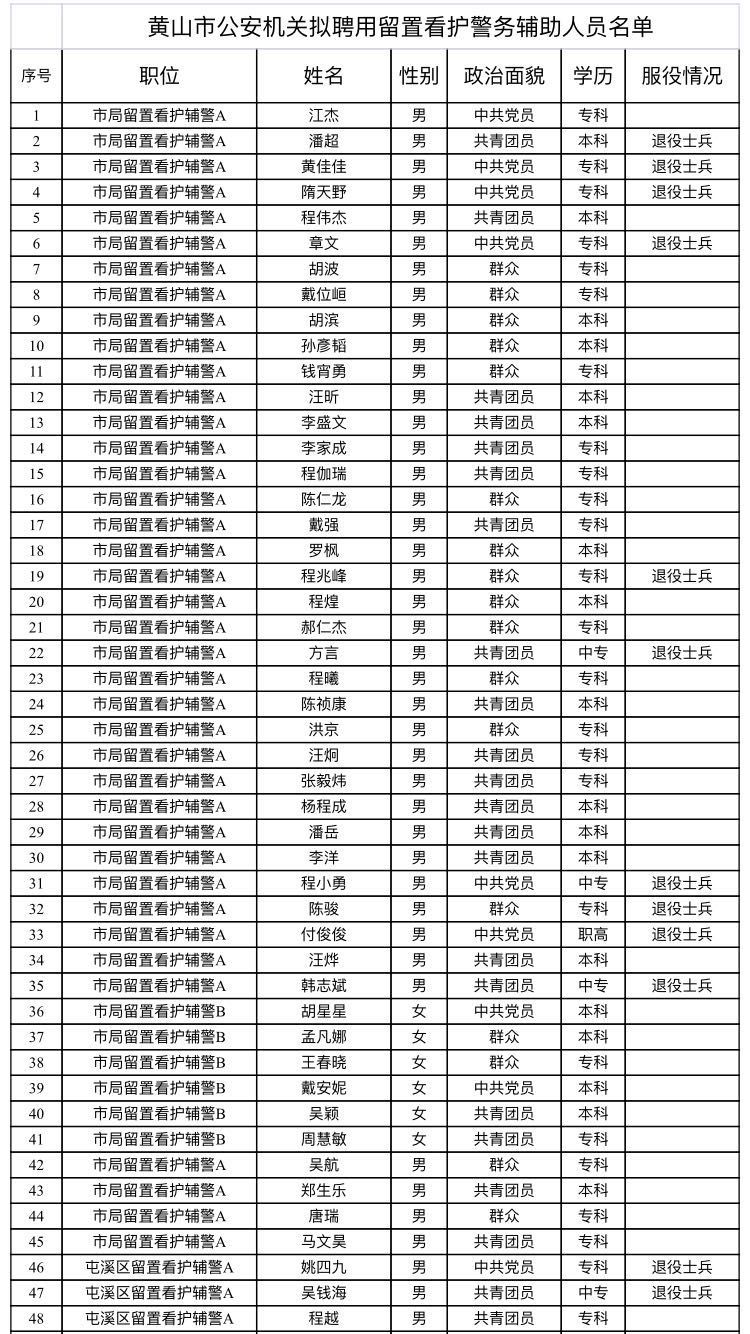 黃山市擬聘用留置看護警務輔助人員名單正在公示 