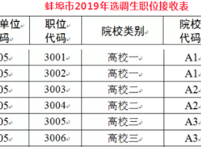 今年全省選調生招錄600人 涉及蚌埠崗位35個