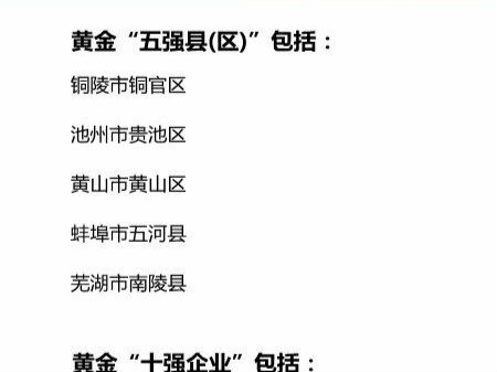 安徽黃金“五強縣”“十強企業(yè)”公布