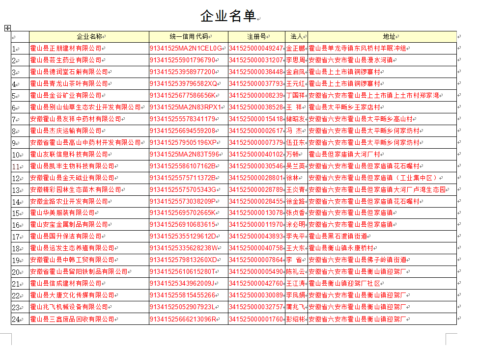 霍山縣市場監管局發布行政處罰聽證公告，涉及１４４戶企業