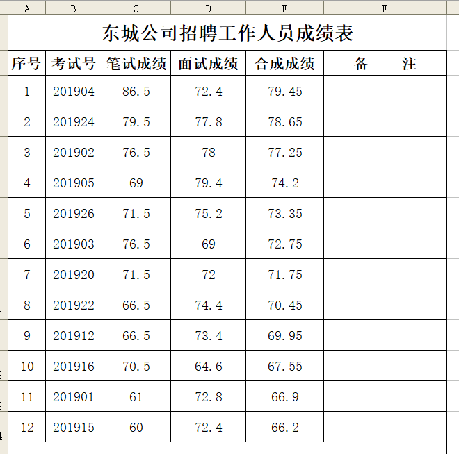 六安經開區(qū)東城公司發(fā)布招聘工作人員總成績