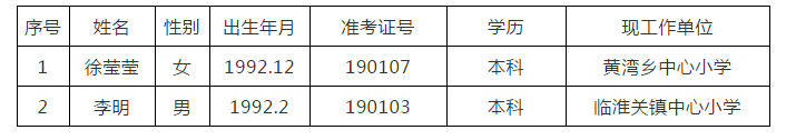 鳳陽縣委黨校擬選調教師名單正公示