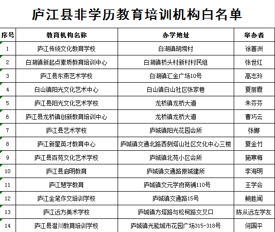 廬江縣非學歷教育培訓機構白名單公布
