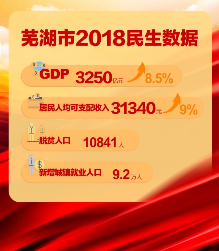 <p>蕪湖市2018民生數(shù)據(jù)</p>