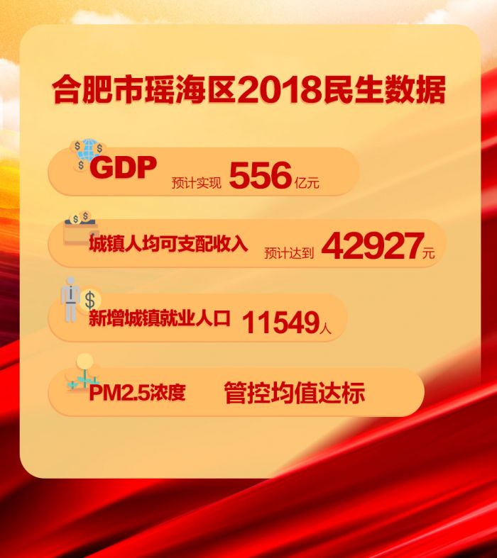 合肥市瑤海區2018民生數據