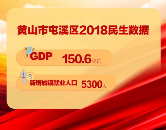 黃山市屯溪區(qū)2018民生數(shù)據(jù)