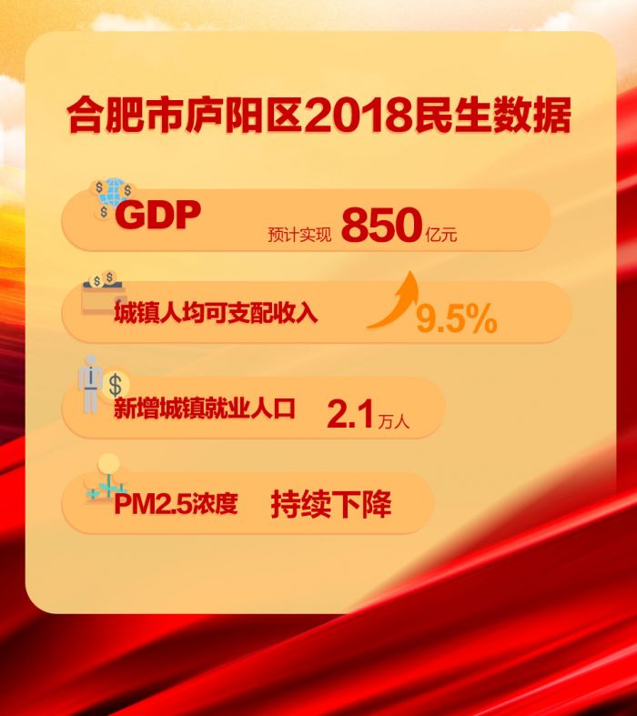 合肥市廬陽區2018民生數據