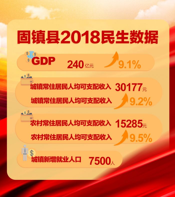 蚌埠市固鎮縣2018民生數據