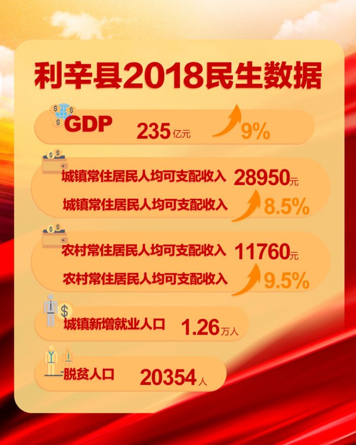 亳州市利辛縣2018民生數據