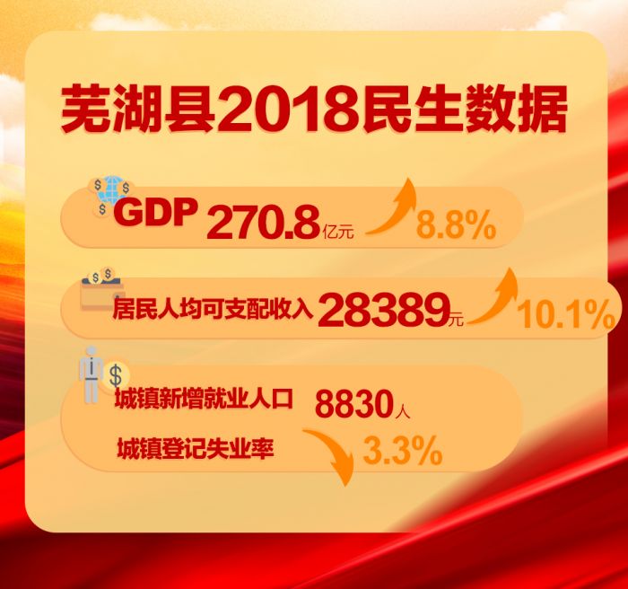 蕪湖市蕪湖縣2018民生數(shù)據(jù)