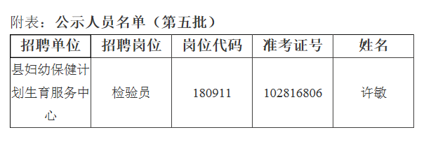 廬江縣2018年下半年事業單位公開招聘擬聘人員名單公示