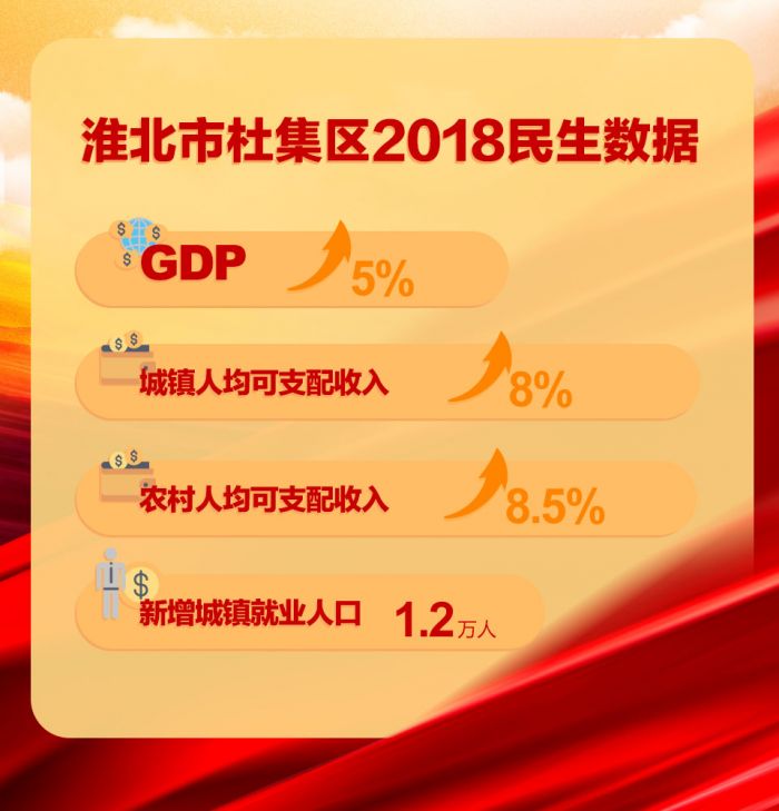 淮北市杜集區2018民生數據