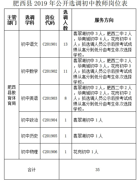 肥西縣2019年公開選調初中教師35名