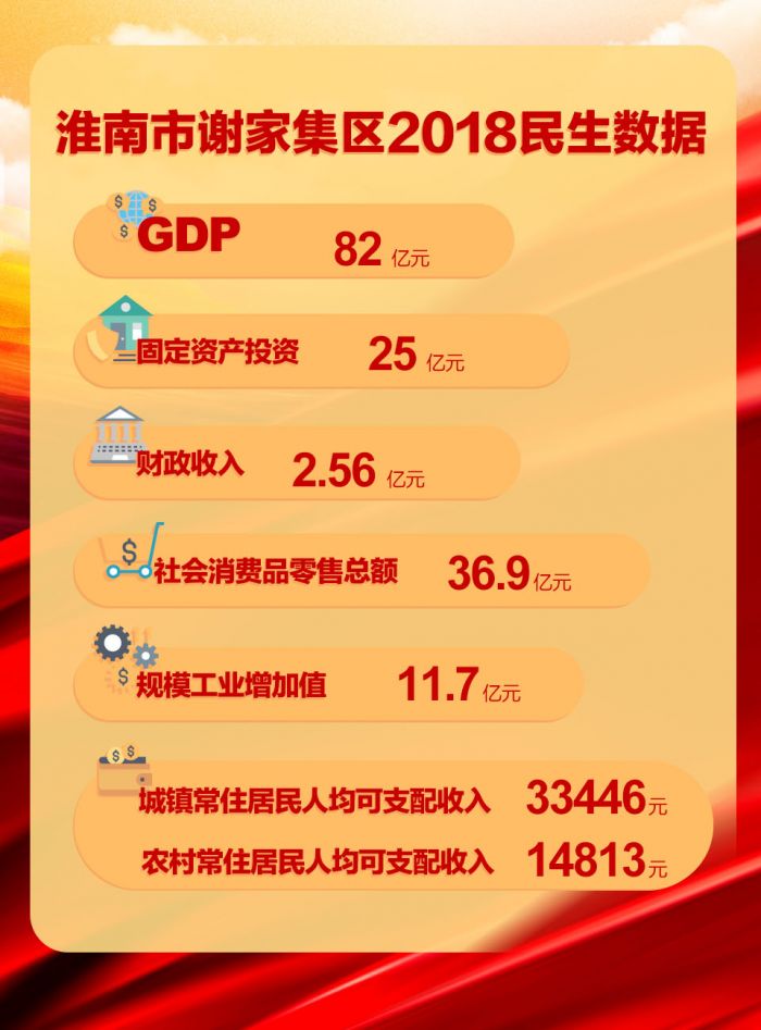 淮南市謝家集區(qū)2018民生報(bào)告