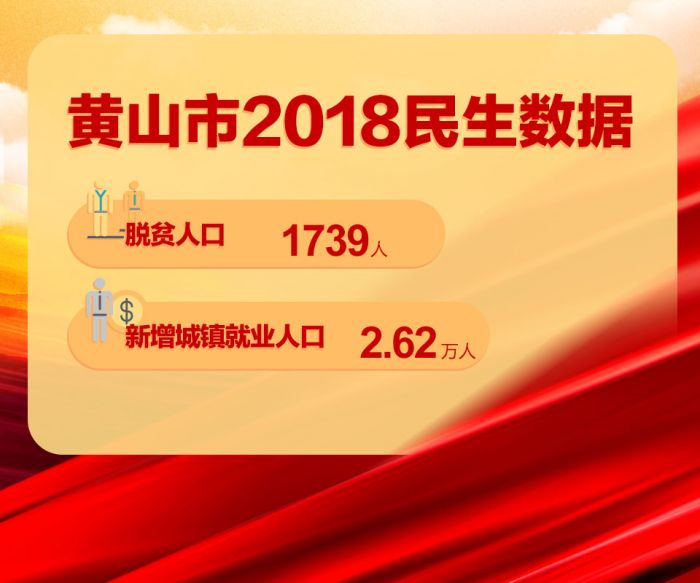 黃山市2018民生數(shù)據(jù)