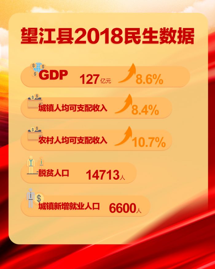 安慶市望江縣2018民生數據