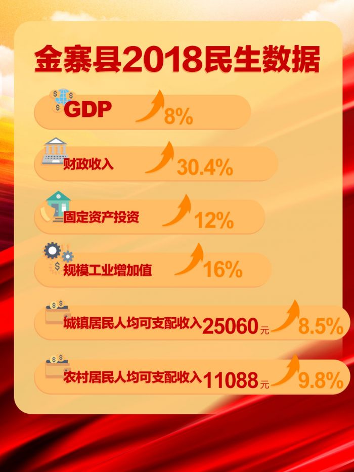 六安市金寨縣2018民生報告