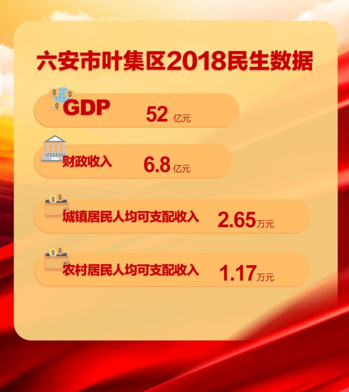 六安市葉集區2018民生報告