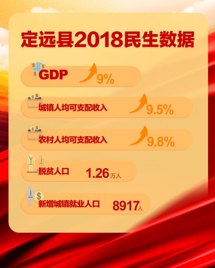 滁州市定遠縣2018民生數據