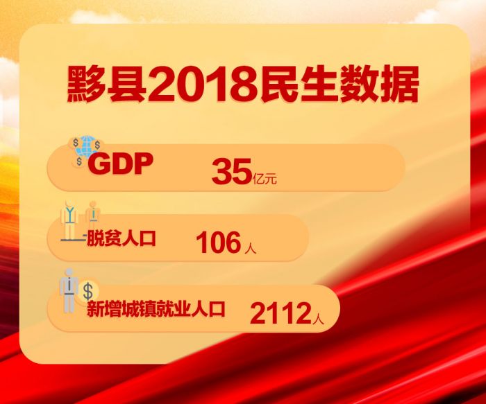 黃山市黟縣2018民生數(shù)據(jù)