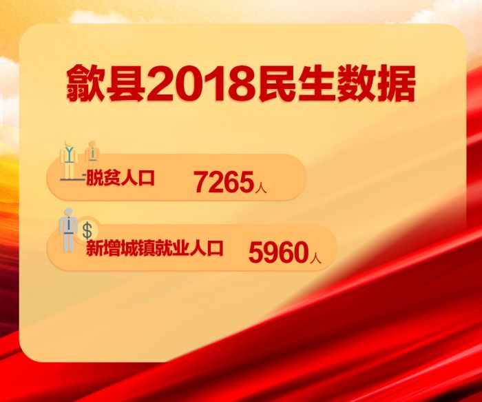 黃山市歙縣2018民生數(shù)據(jù)