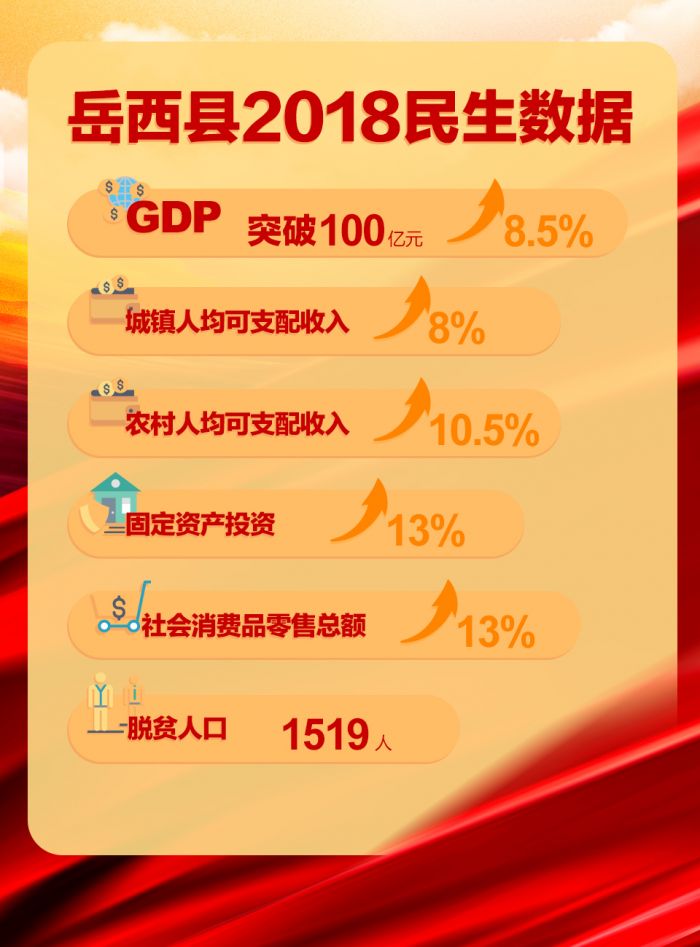 安慶市岳西縣2018民生數據