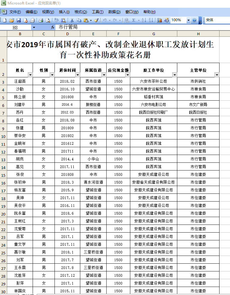 六安市市屬國有、集體破產改制企業退休職工計劃生育獎勵對象名單公示 