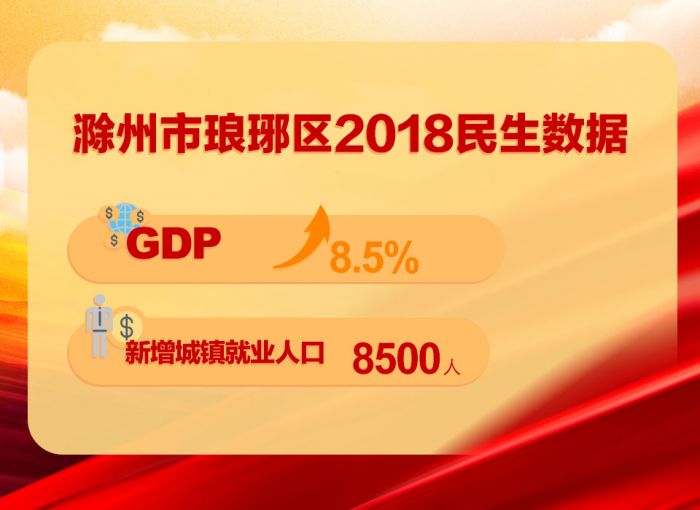 滁州市瑯琊區2018民生數據