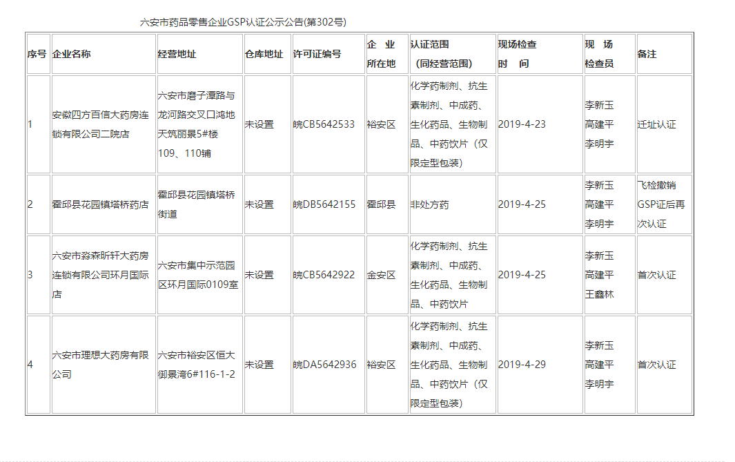 六安市藥品零售企業GSP認證公示
