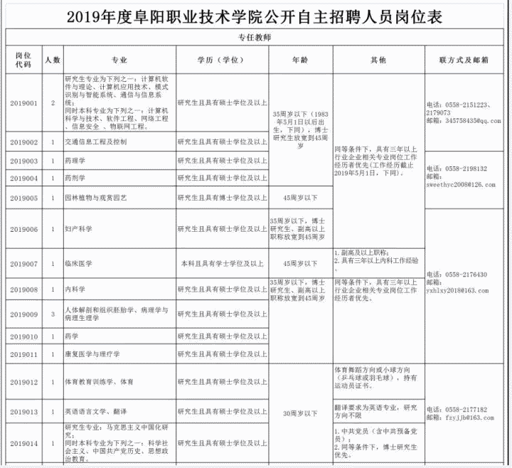 阜陽職業技術學院公開自主招聘人員38名