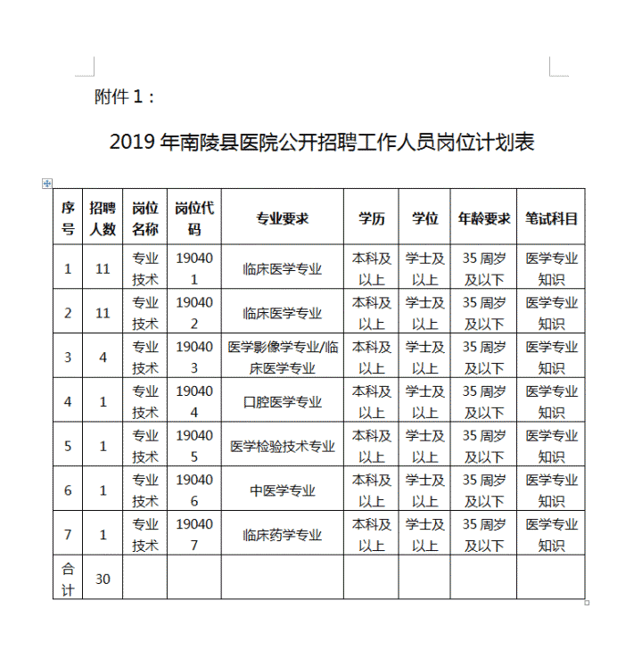 2019年南陵縣醫院公開招聘工作人員30名