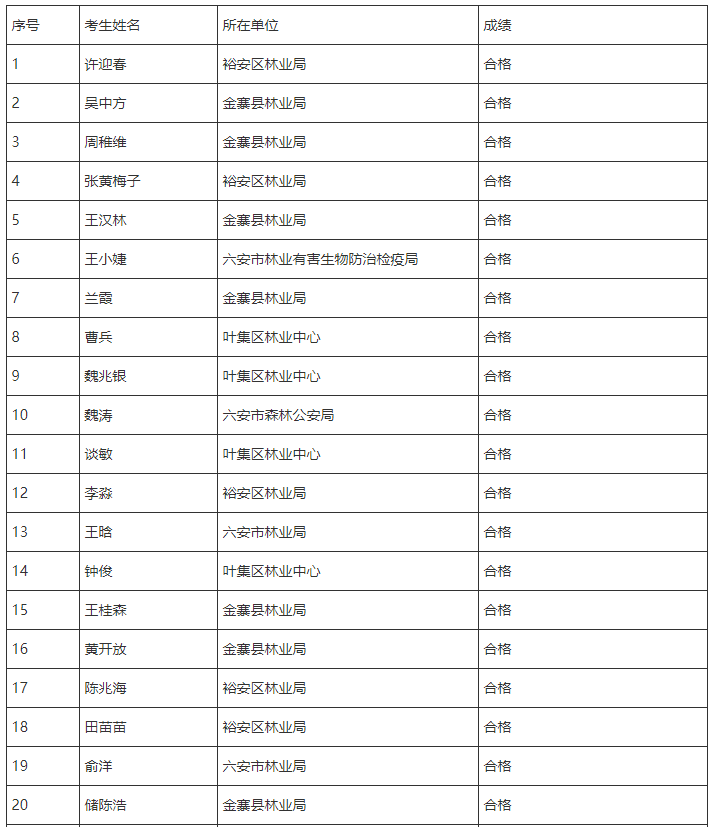 林業系統行政執法資格認證考試誰合格？六安林業局發布名單