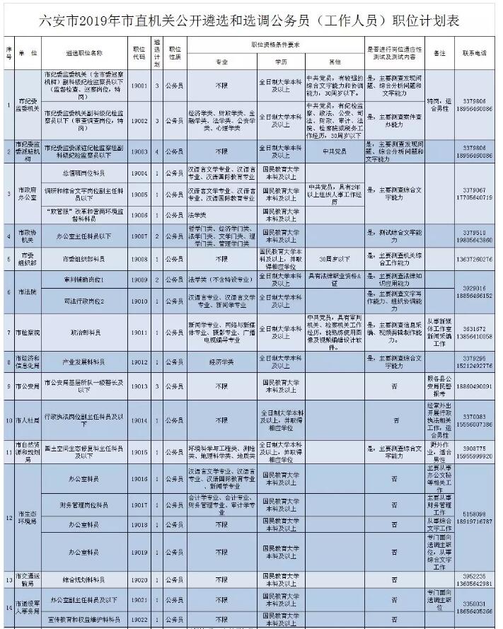 六安市市直關機公開遴選和選調公務員（工作人員），１３號開始網絡報名
