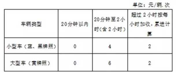 岳西城區新增加6處臨時停車場 