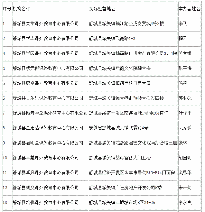 舒城縣校外培訓機構擬發證名單公布