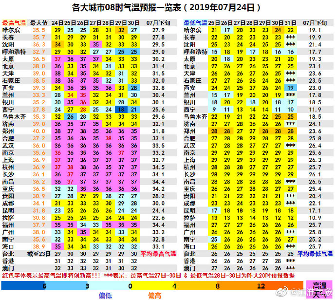 24小時高溫悶熱 氣象局：安徽要做好持久戰準備