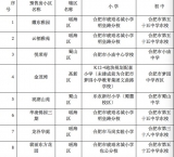  合肥公布8個新建小區(qū)學區(qū)范圍