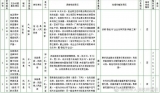 滁州環(huán)保信訪舉報邊督邊改情況公開 涉多個企業(yè)