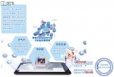 投機(jī)炒作、違法發(fā)幣、騙局不斷 借區(qū)塊鏈炒作行騙需警惕
