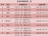 16地出臺“獨生子女護理假”！有的最多能休超過20天！看看你那有嗎→