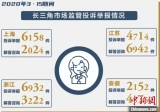 長三角“三省一市”首次聯合發布消費侵權典型案例