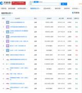 百度再曝高管貪腐，被抓的副總裁韋方何許人也？