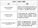 產業觀察：電動汽車強制國標邁出堅實一步 
