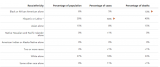 真相丨新冠肺炎病例種族數據缺失 特朗普政府遭美媒痛批