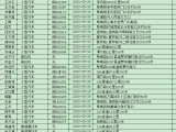 阜陽市公布5月份1643名駕駛人被列入交通失信人員名單