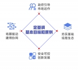 圖說5G（第二期）：加碼新基建 北京市要這樣搞