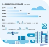 工業(yè)互聯(lián)網(wǎng)帶來企業(yè)新變革 制造業(yè)轉(zhuǎn)型，加“數(shù)”前行（大數(shù)據(jù)觀察·新產(chǎn)業(yè)新業(yè)態(tài)）