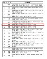 7月11日?蚌埠要聞及抗擊疫情快報