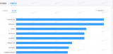 太湖經(jīng)開(kāi)區(qū)：“三學(xué)”打造學(xué)習(xí)型機(jī)關(guān)