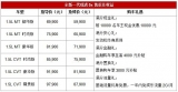 全新一代瑞虎5x正式上市 搶鮮價5.99萬元起 發動機終身質保